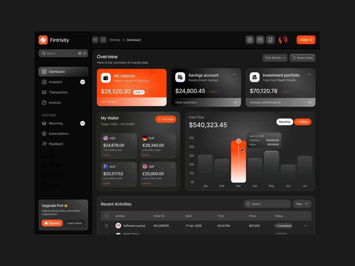 Platform Dashboard
